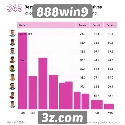 Estatísticas de jogadores ativos no 888win9